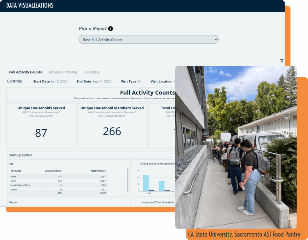 In the background is a screenshot of the data visualizations dashboard displaying mock student data as bar charts and tables. In the foreground is a photo of students waiting in line on a cement ramp beside a building. The photo is attributed to California State University Sacramento, ASI Food Pantry.