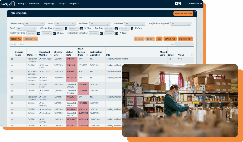 The PantrySoft CSFP Dashboard as a large image displaying a standard display with an image of a man wearing a face mask organizing bags with shelved food behind him.