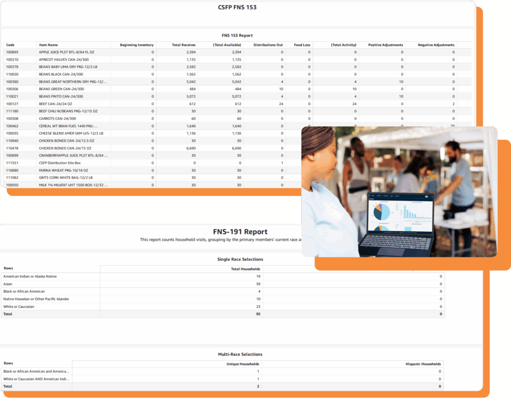 Three images are shown. The top image is a screenshot of a CSFP FNS 153 report. The bottom image is a screenshot of the FNS 191 report. over both images in the center to the right is an image of a woman holding a laptop with graphs on it and people standing in the background.
