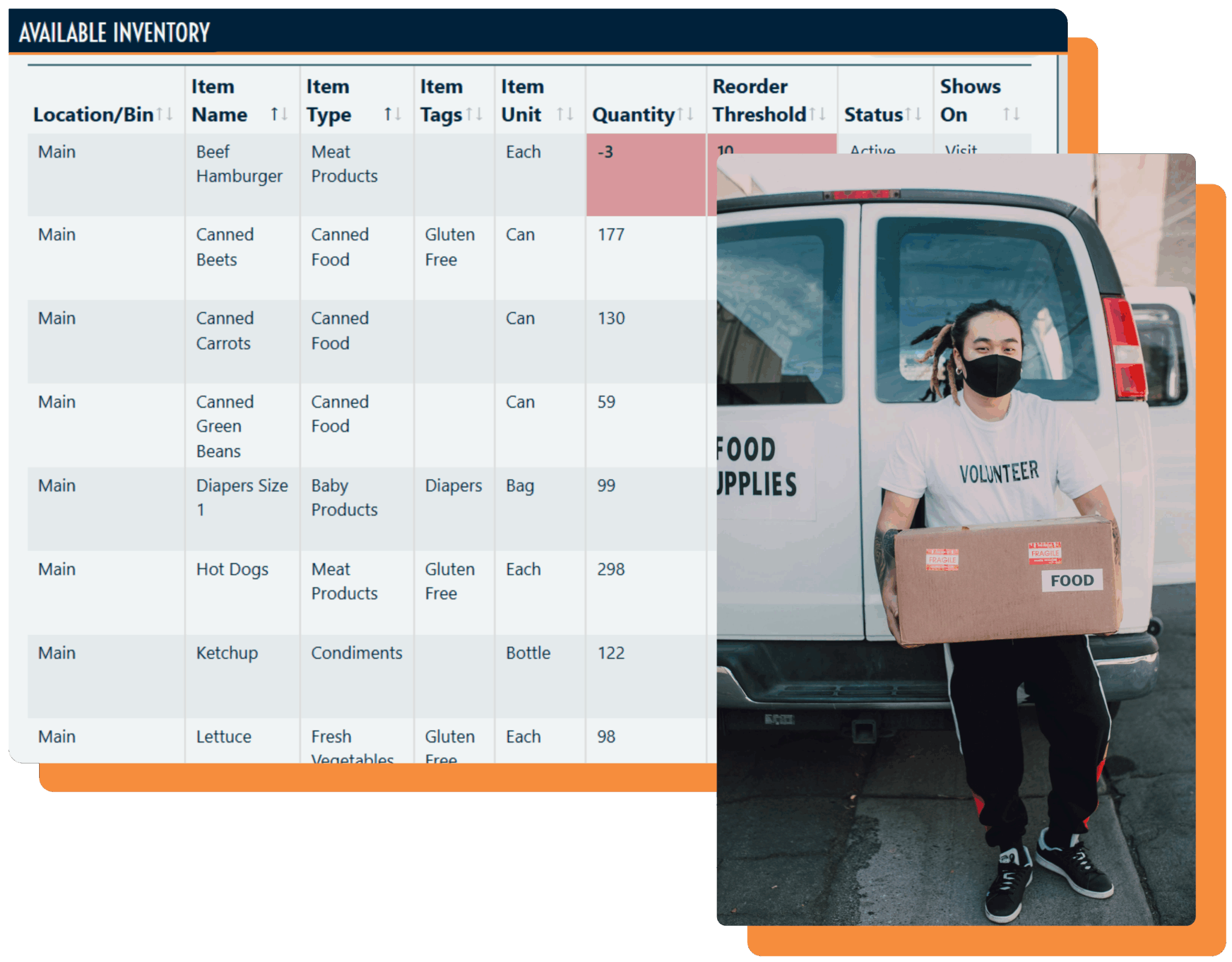 Basic Needs Center Management Software - PantrySoft
